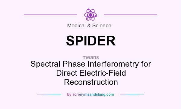 What does SPIDER mean? It stands for Spectral Phase Interferometry for Direct Electric-Field Reconstruction