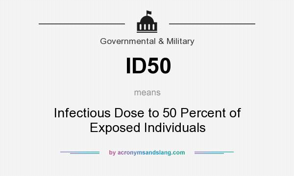 What does ID50 mean? It stands for Infectious Dose to 50 Percent of Exposed Individuals