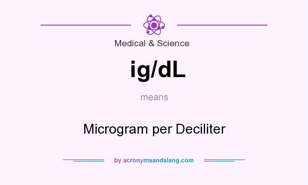 What does ig/dL mean? It stands for Microgram per Deciliter