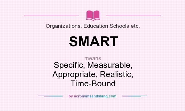 What does SMART mean? It stands for Specific, Measurable, Appropriate, Realistic, Time-Bound