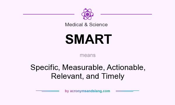 What does SMART mean? It stands for Specific, Measurable, Actionable, Relevant, and Timely