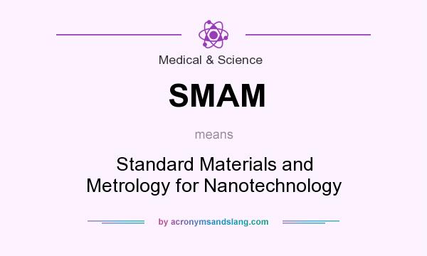 What does SMAM mean? It stands for Standard Materials and Metrology for Nanotechnology