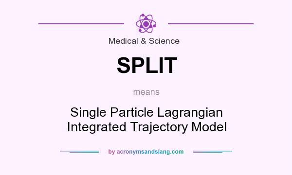 What does SPLIT mean? It stands for Single Particle Lagrangian Integrated Trajectory Model