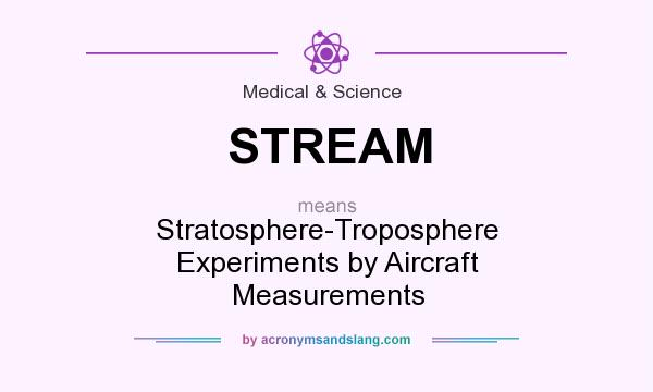 What does STREAM mean? It stands for Stratosphere-Troposphere Experiments by Aircraft Measurements