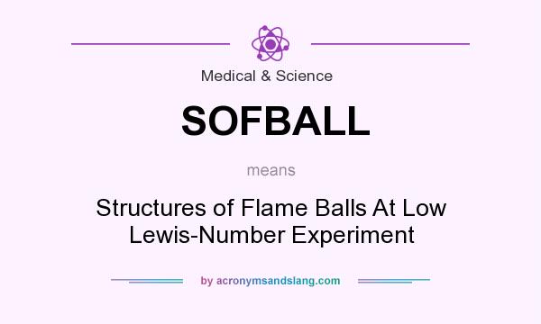 What does SOFBALL mean? It stands for Structures of Flame Balls At Low Lewis-Number Experiment