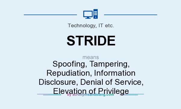What does STRIDE mean? It stands for Spoofing, Tampering, Repudiation, Information Disclosure, Denial of Service, Elevation of Privilege