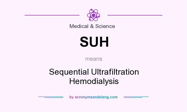 What does SUH mean? It stands for Sequential Ultrafiltration Hemodialysis