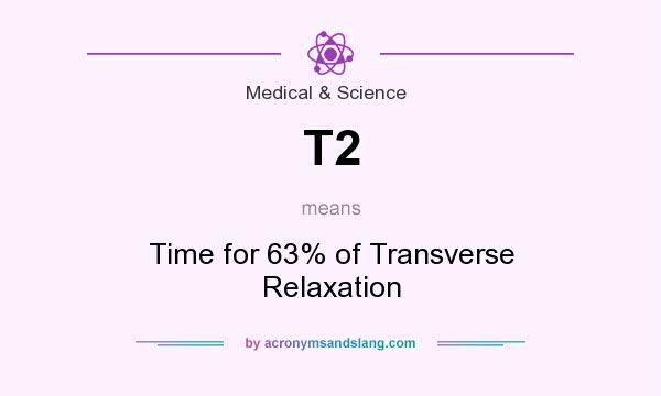 What does T2 mean? It stands for Time for 63% of Transverse Relaxation