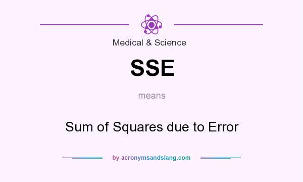 What does SSE mean? It stands for Sum of Squares due to Error