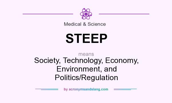 What does STEEP mean? It stands for Society, Technology, Economy, Environment, and Politics/Regulation