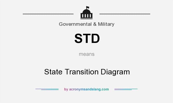 What does STD mean? It stands for State Transition Diagram
