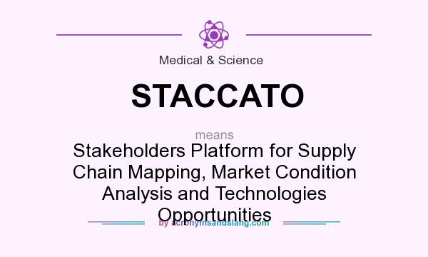 What does STACCATO mean? It stands for Stakeholders Platform for Supply Chain Mapping, Market Condition Analysis and Technologies Opportunities