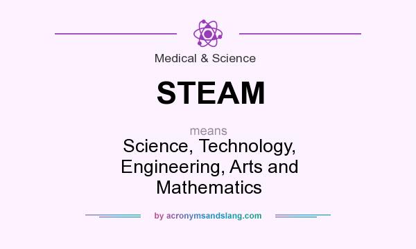 What does STEAM mean? It stands for Science, Technology, Engineering, Arts and Mathematics