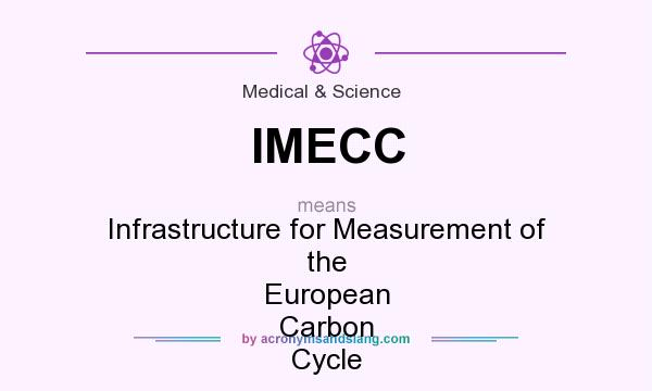 What does IMECC mean? It stands for Infrastructure for Measurement of the European Carbon Cycle
