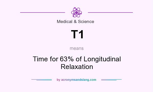 What does T1 mean? It stands for Time for 63% of Longitudinal Relaxation