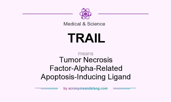 What does TRAIL mean? It stands for Tumor Necrosis Factor-Alpha-Related Apoptosis-Inducing Ligand