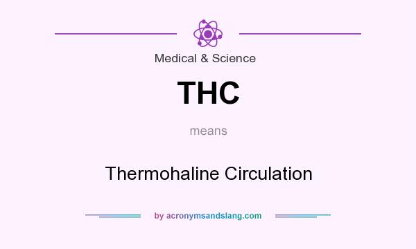 What does THC mean? It stands for Thermohaline Circulation