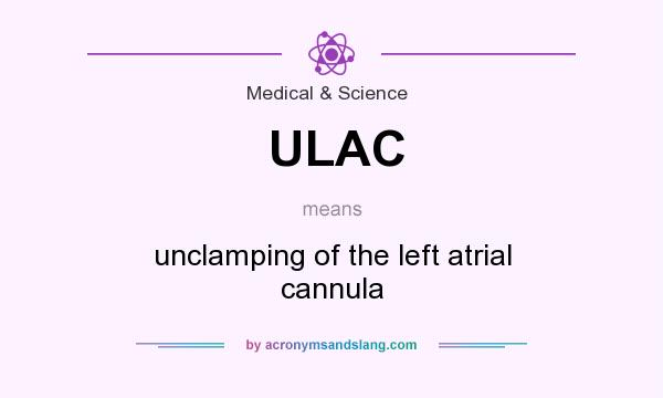 What does ULAC mean? It stands for unclamping of the left atrial cannula