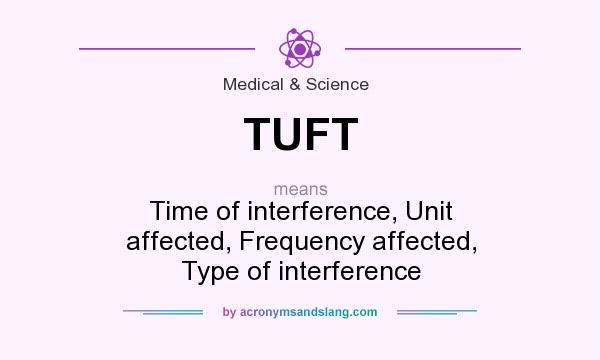 What does TUFT mean? It stands for Time of interference, Unit affected, Frequency affected, Type of interference