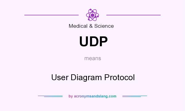 What does UDP mean? It stands for User Diagram Protocol