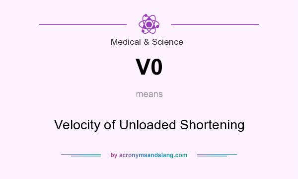 What does V0 mean? It stands for Velocity of Unloaded Shortening