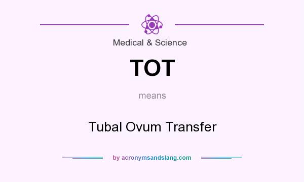 What does TOT mean? It stands for Tubal Ovum Transfer