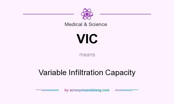 What does VIC mean? It stands for Variable Infiltration Capacity