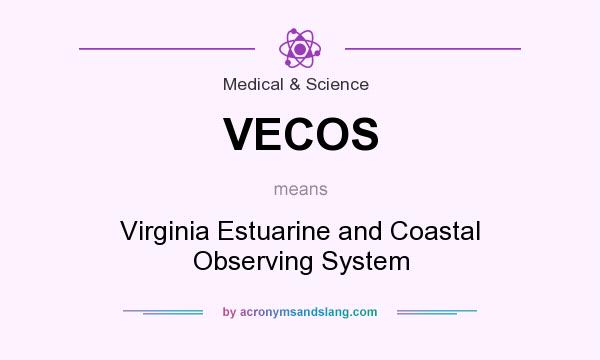 What does VECOS mean? It stands for Virginia Estuarine and Coastal Observing System