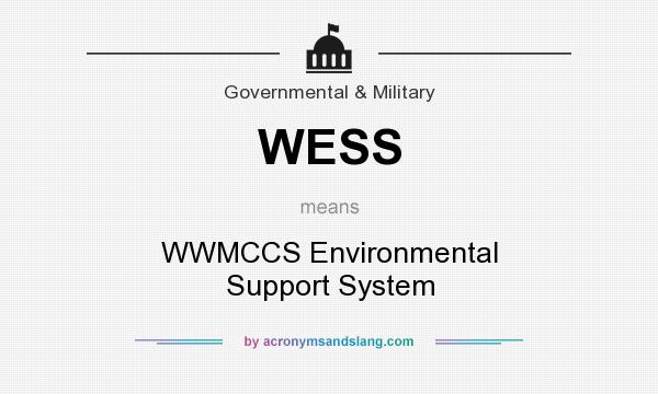 What does WESS mean? It stands for WWMCCS Environmental Support System