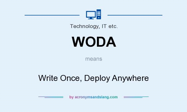 What does WODA mean? It stands for Write Once, Deploy Anywhere