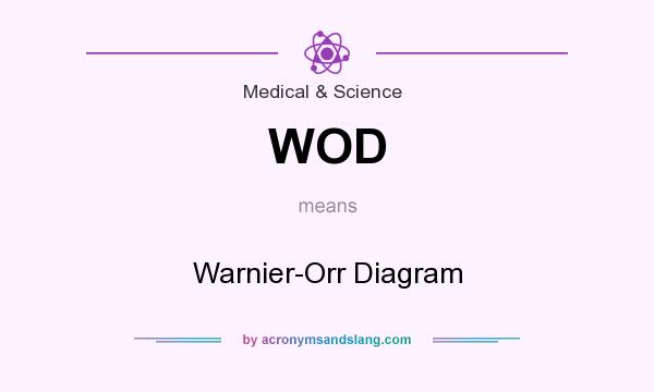 What does WOD mean? It stands for Warnier-Orr Diagram
