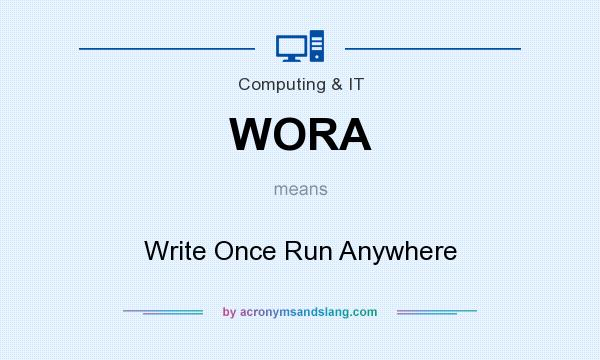 What does WORA mean? It stands for Write Once Run Anywhere