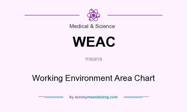 What does WEAC mean? It stands for Working Environment Area Chart