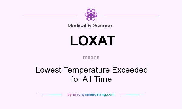 What does LOXAT mean? It stands for Lowest Temperature Exceeded for All Time