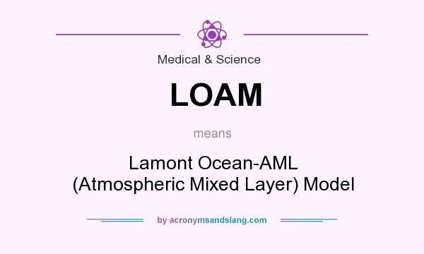 What does LOAM mean? It stands for Lamont Ocean-AML (Atmospheric Mixed Layer) Model