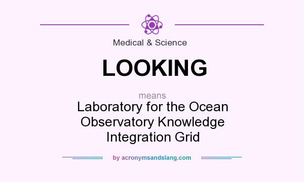 What does LOOKING mean? It stands for Laboratory for the Ocean Observatory Knowledge Integration Grid