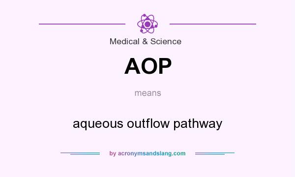 What does AOP mean? It stands for aqueous outflow pathway