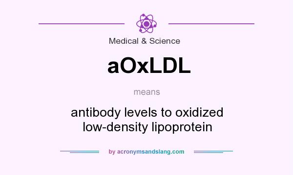 What does aOxLDL mean? It stands for antibody levels to oxidized low-density lipoprotein
