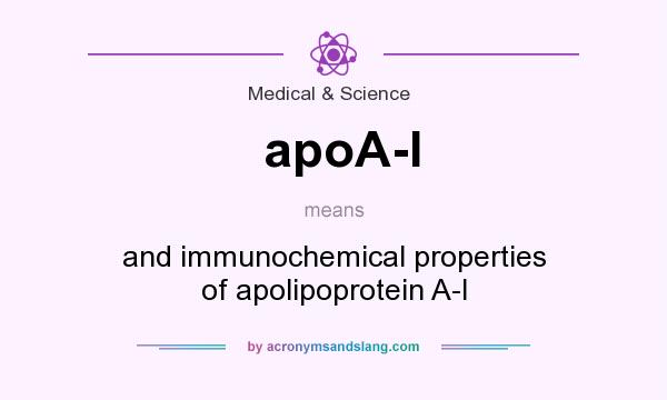 What does apoA-I mean? It stands for and immunochemical properties of apolipoprotein A-I