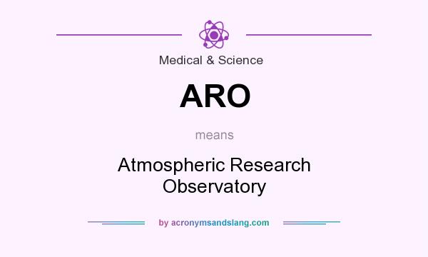 What does ARO mean? It stands for Atmospheric Research Observatory