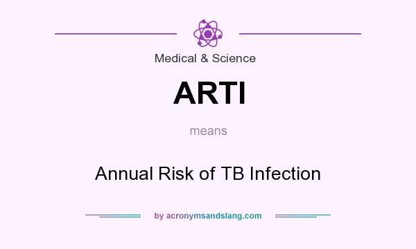 What does ARTI mean? It stands for Annual Risk of TB Infection