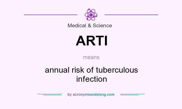 What does ARTI mean? It stands for annual risk of tuberculous infection