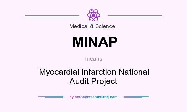 What does MINAP mean? It stands for Myocardial Infarction National Audit Project