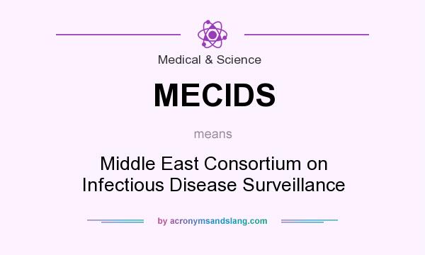 What does MECIDS mean? It stands for Middle East Consortium on Infectious Disease Surveillance