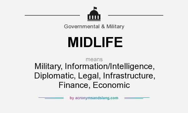 What does MIDLIFE mean? It stands for Military, Information/Intelligence, Diplomatic, Legal, Infrastructure, Finance, Economic