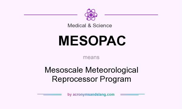 What does MESOPAC mean? It stands for Mesoscale Meteorological Reprocessor Program