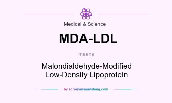 What does MDA-LDL mean? It stands for Malondialdehyde-Modified Low-Density Lipoprotein