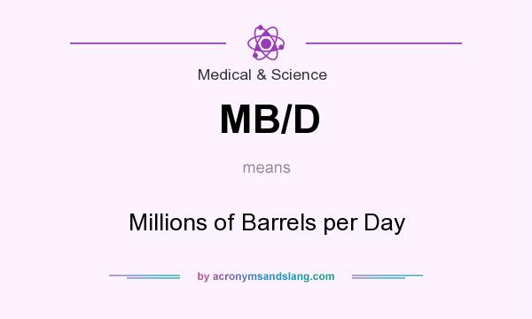 What does MB/D mean? It stands for Millions of Barrels per Day