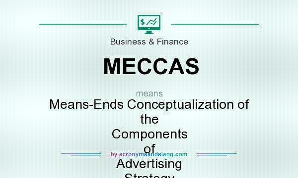 What does MECCAS mean? It stands for Means-Ends Conceptualization of the Components of Advertising Strategy