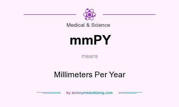 What does mmPY mean? It stands for Millimeters Per Year